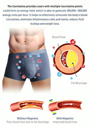 WellnessWave health enhancer Boxers